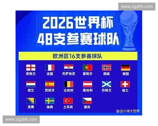 美加墨世界杯参赛队伍近期热身赛表现深度解析